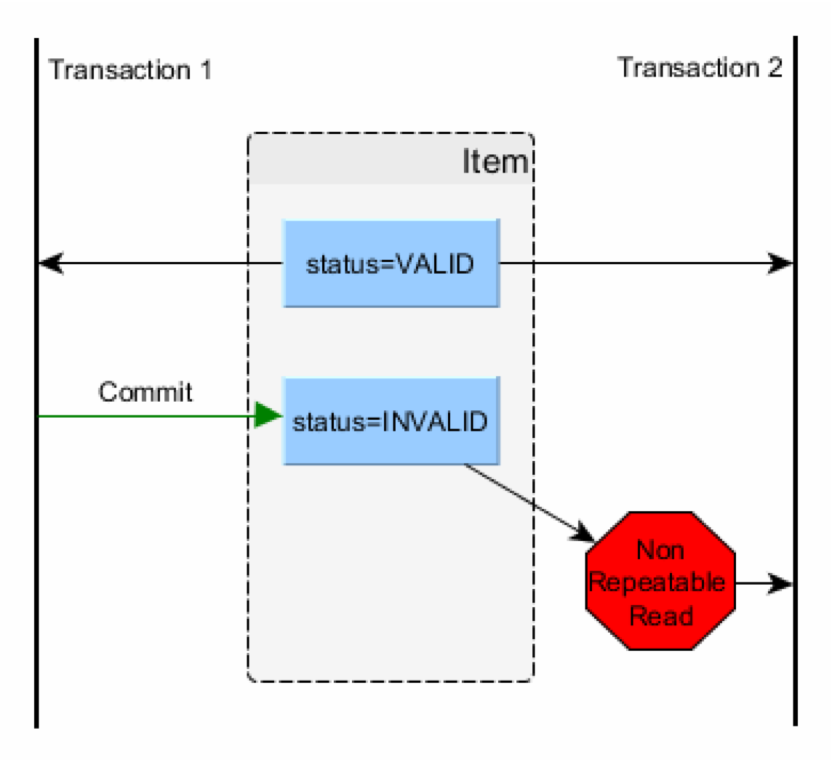 concurrency_nonrepeatableread.png