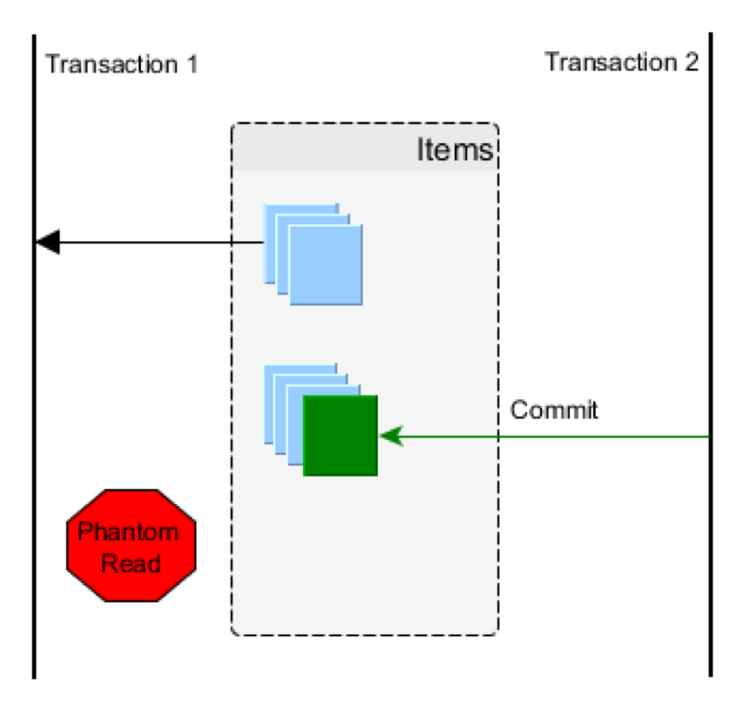 concurrency_phantomread.png