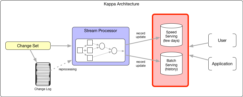 kappa-architecture.png
