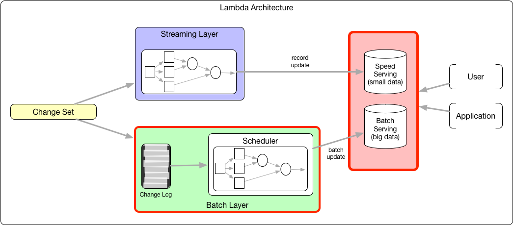 lambda-architecture.png