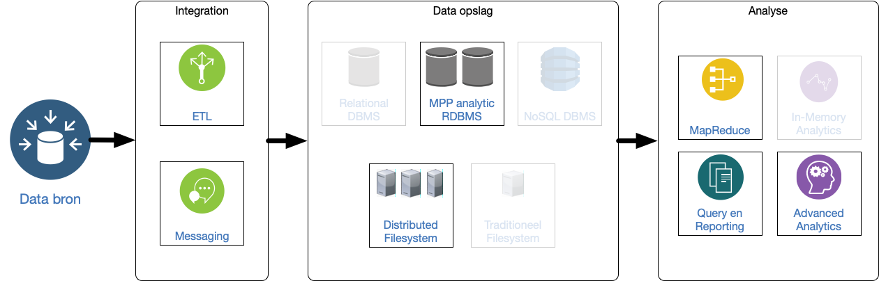 reference-architecture-data-refinery.png