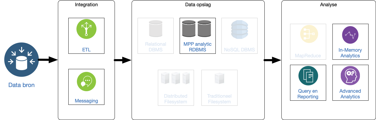 reference-architecture-extended-relational.png