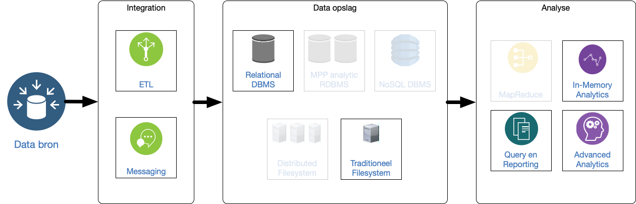 reference-architecture-pure-relational.png