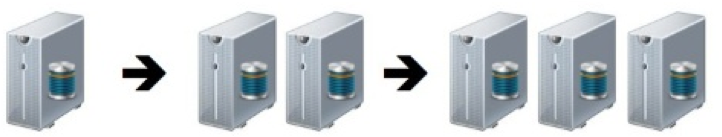 scalability_horizontal.png