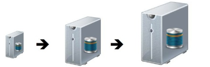 scalability_vertical.png