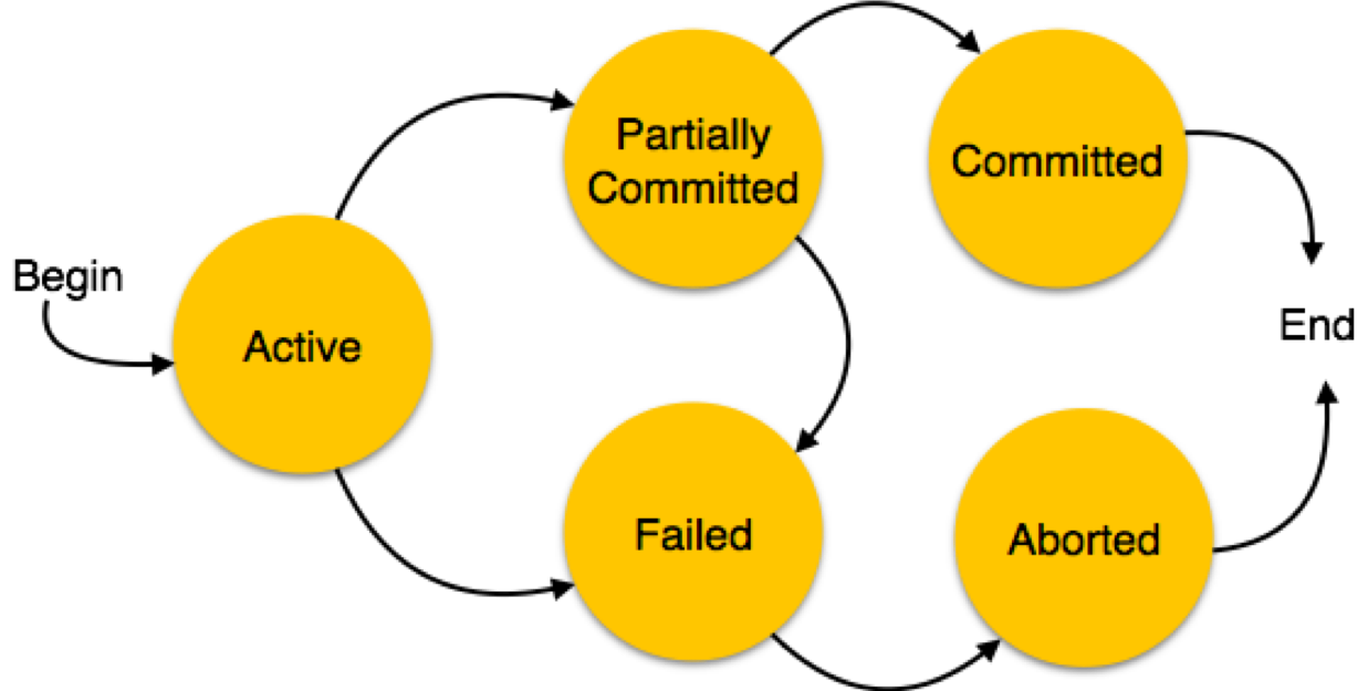transaction_lifecycle.png